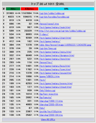 20070127_AcLog.png